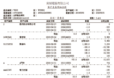 02-銷貨貨_6客戶交易明細分析簡要表